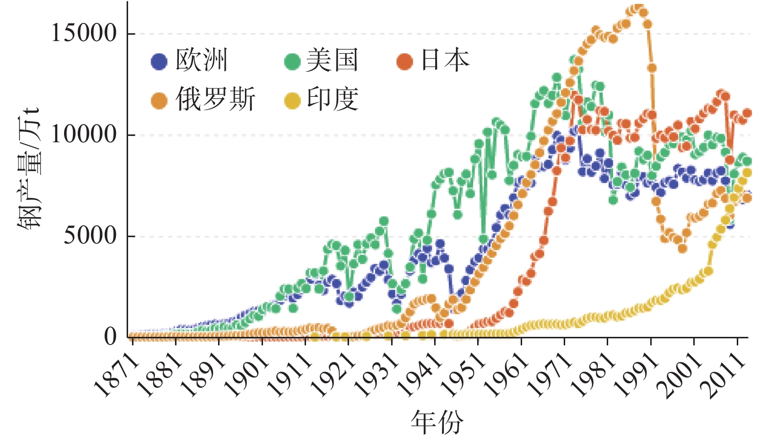 钢铁材料与钢铁工业未来发展分析 第三方检测机构