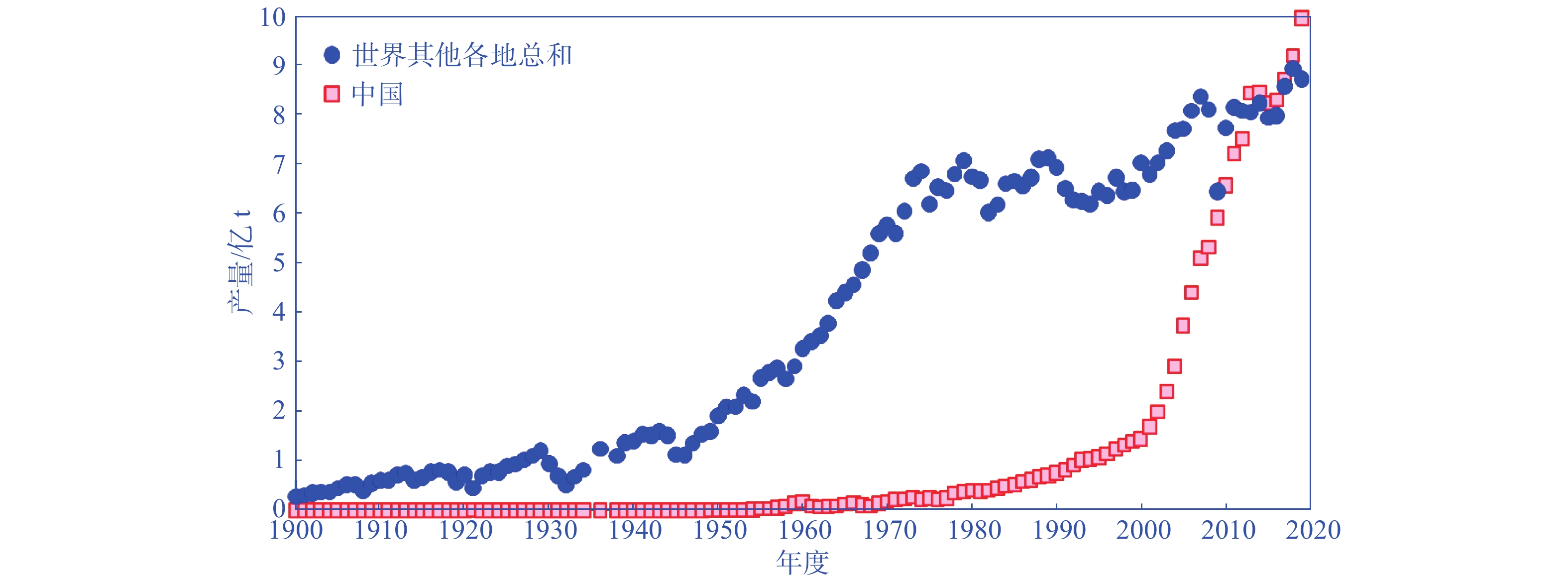 中国近代钢铁工业