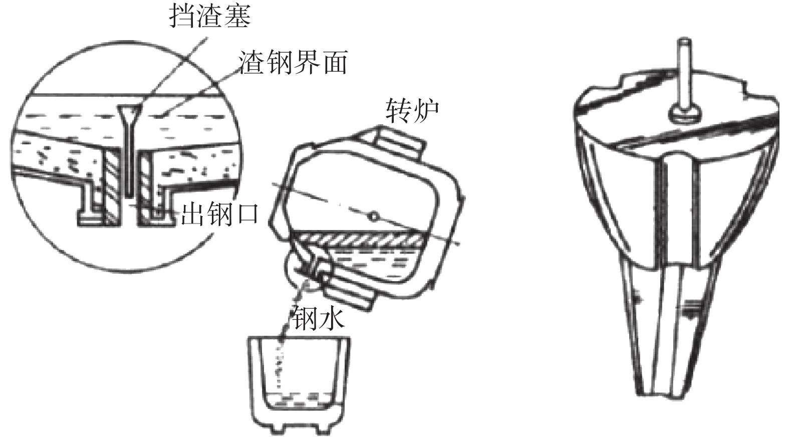 图                                    挡渣标(或挡渣锥