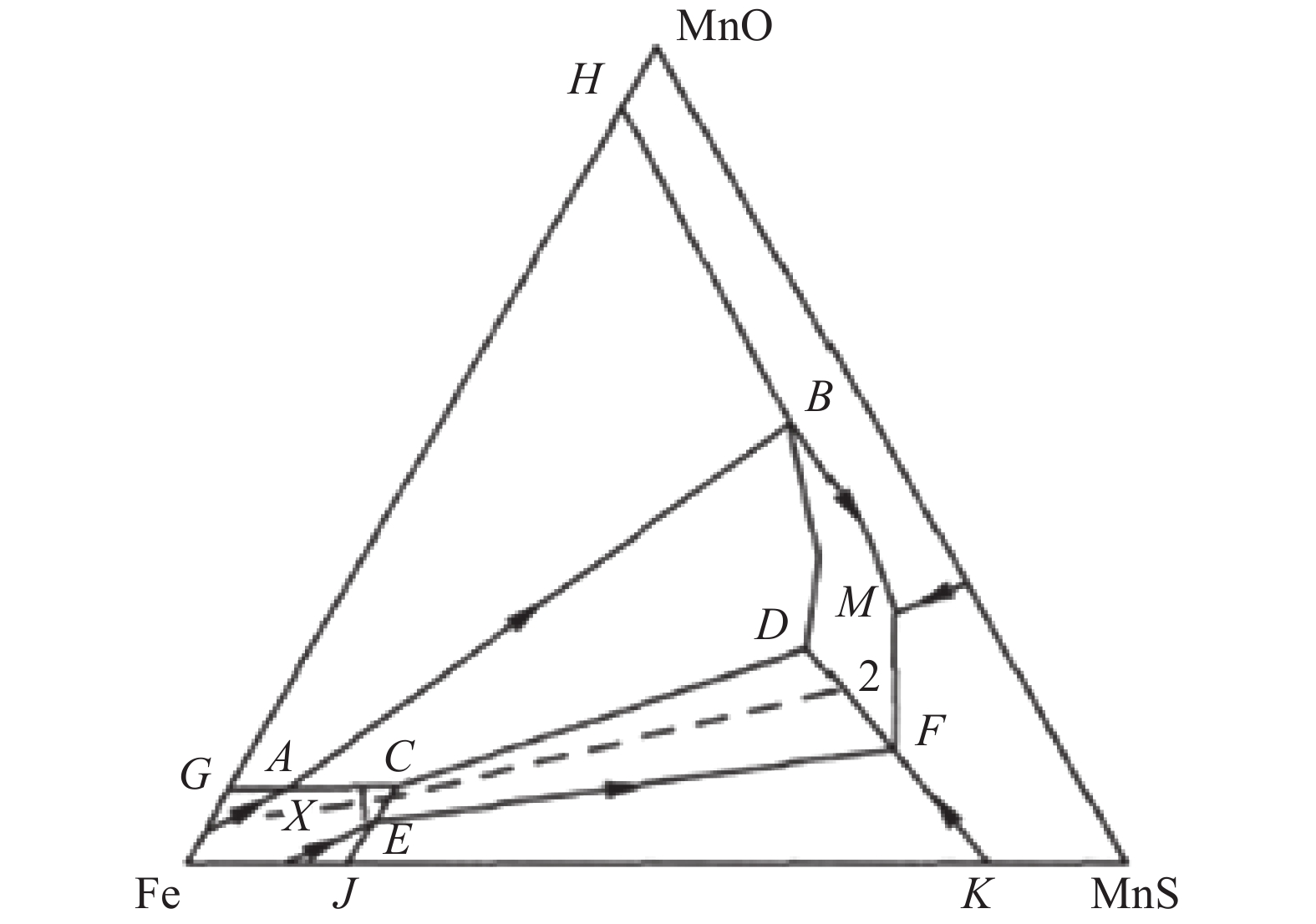 图                                    fe-mns-mno三元系相图