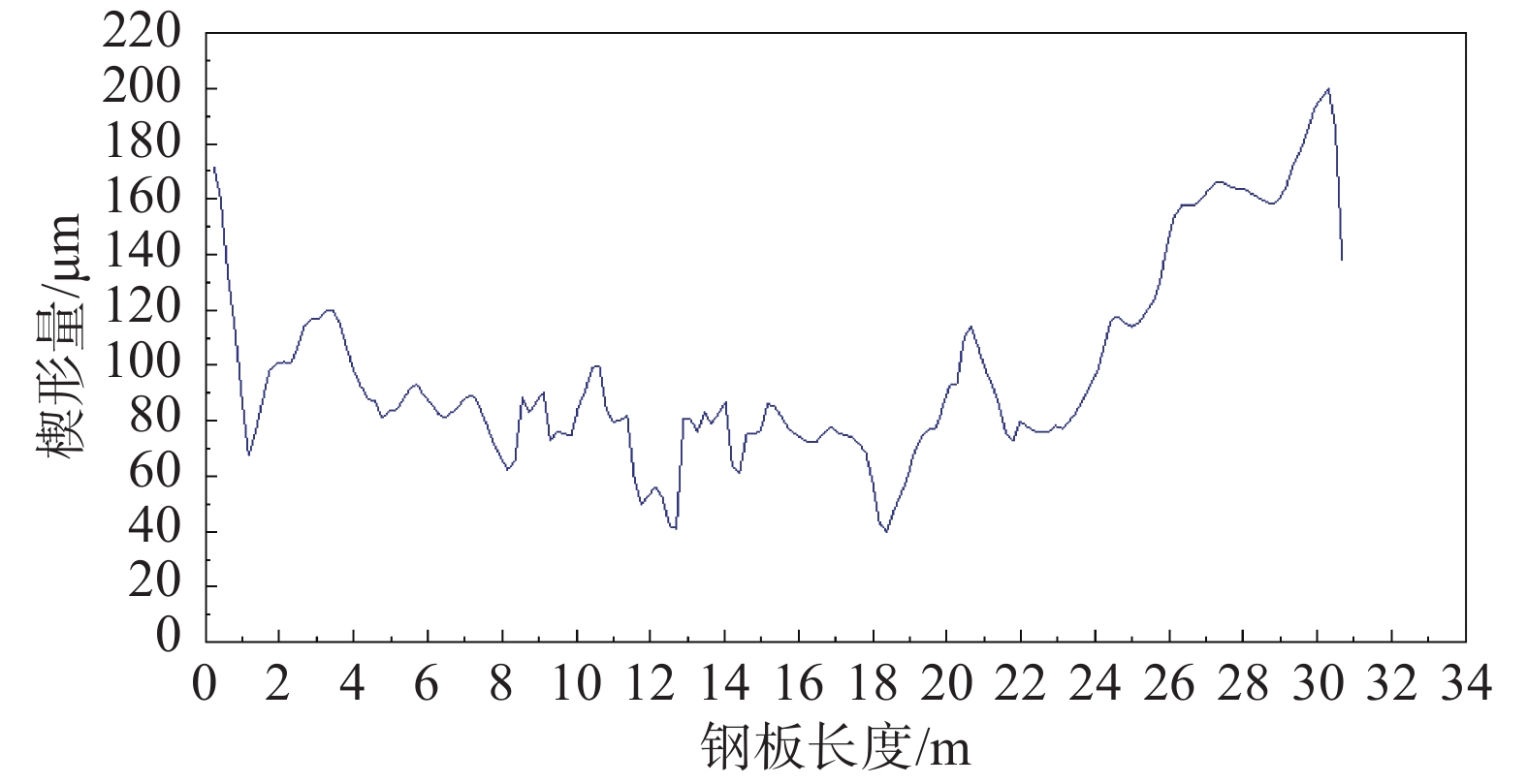 中厚板轧机非对称刚度与钢板非对称板廓