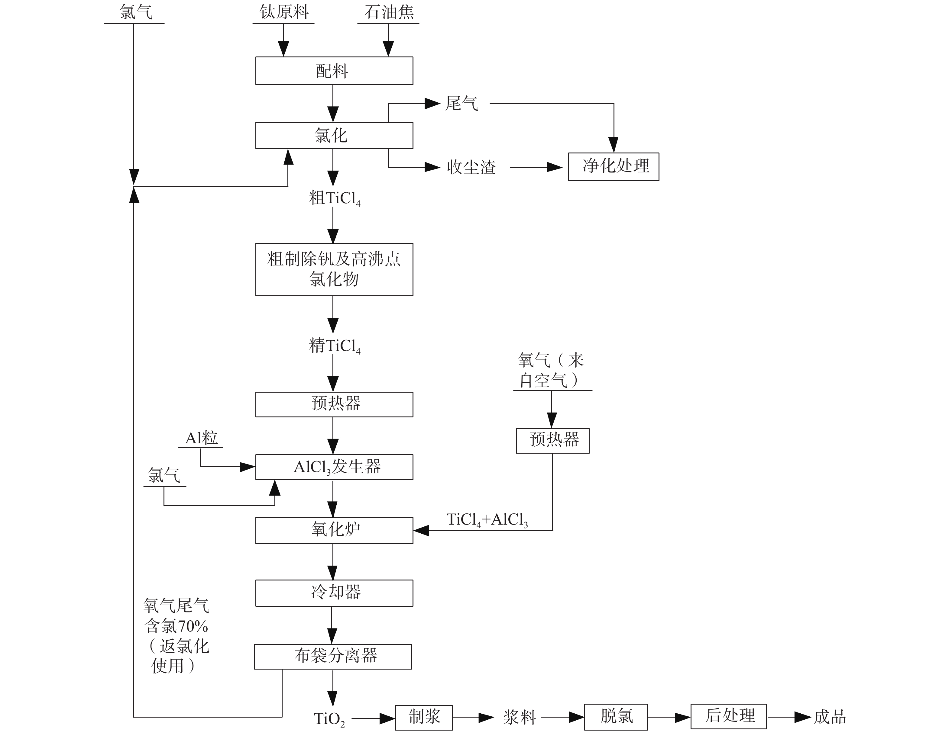 氯化聚乙烯工艺流程图图片