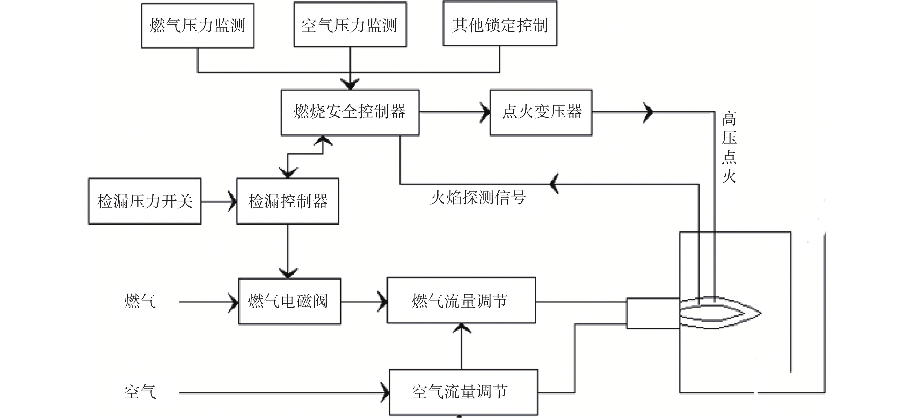 点火系统控制电路图图片