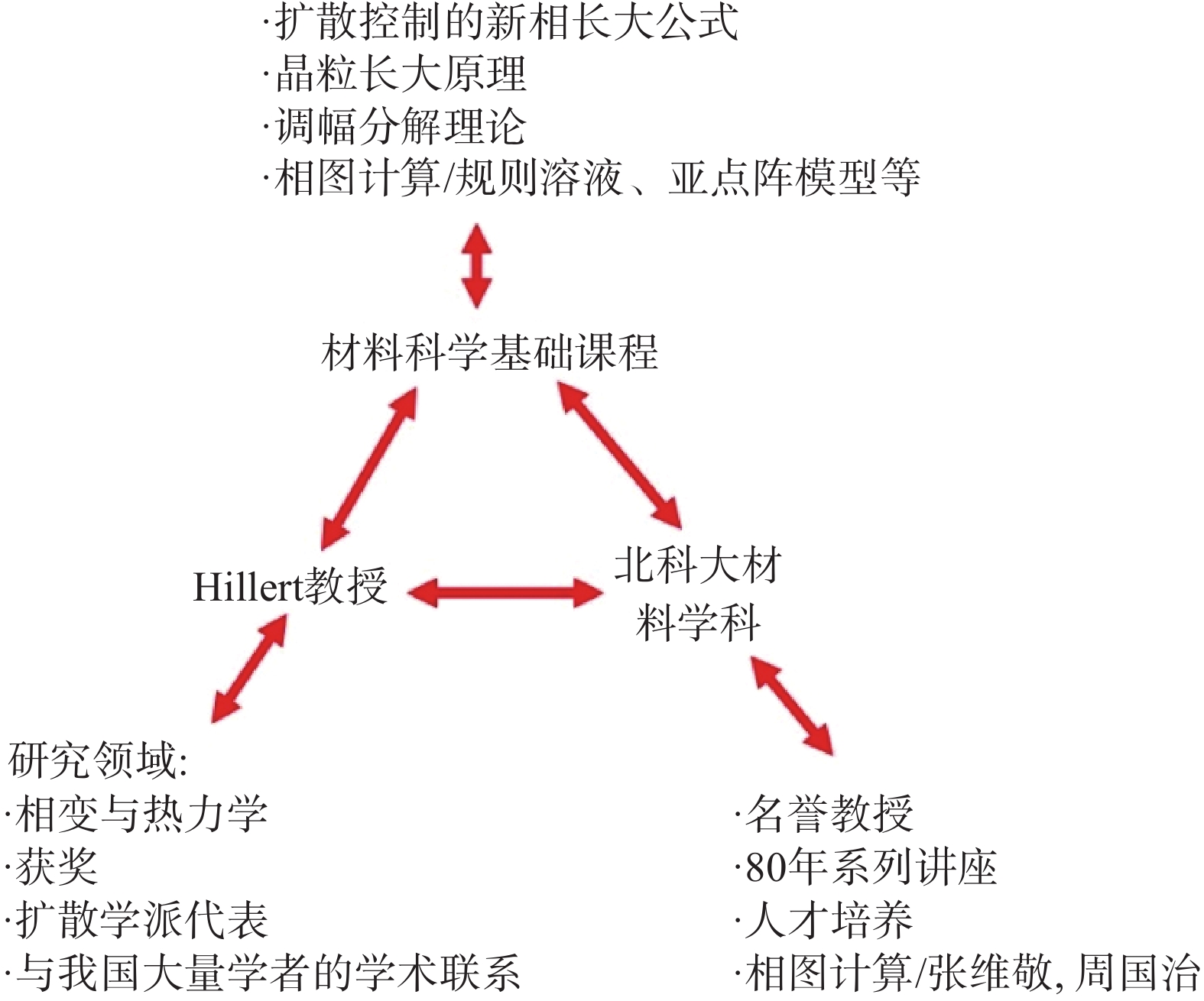 Hillert教授的专著《相平衡、相图与相变》原版(a)及影印版封面(b)