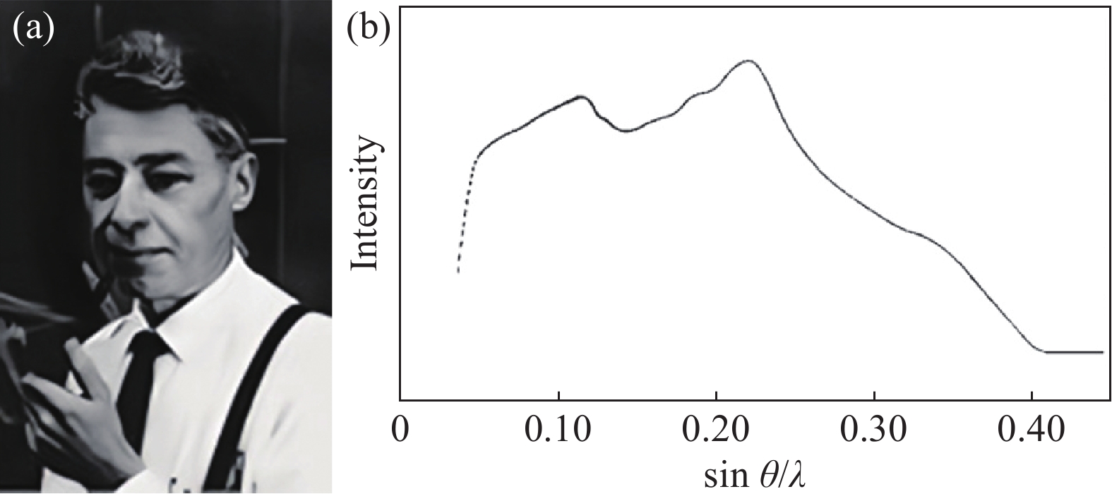 美国加州理工学院的教授Pol Duwez (1907—1984)(a)和第一条非晶合金(Au‒Si)的X光衍射曲线(b) [1]